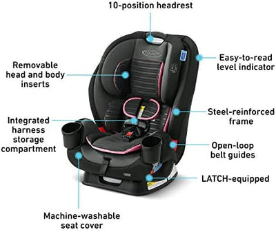Graco TriRide 3 in 1 Car Seat | 3 Modes of Use from Rear Facing to Highback Booster Car Seat, Cadence- new in box