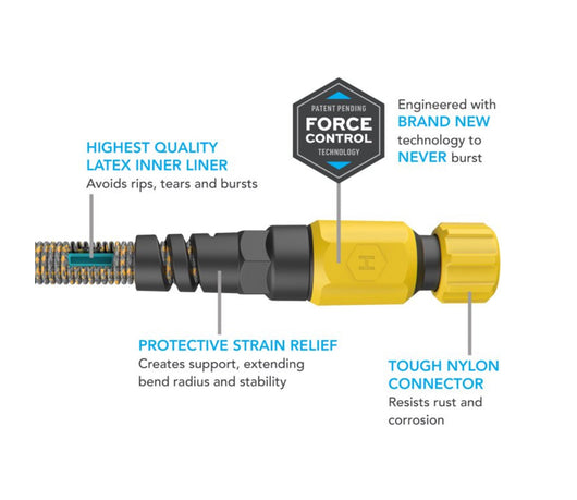 HydroTech Burst Proof Expandable Garden Hose - Water Hose, 5/8 in Dia. x 100 ft.- NEW IN BOX!!!!