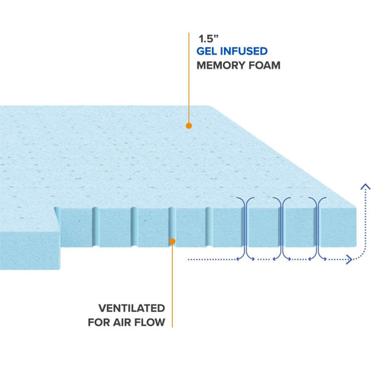 Best Price Mattress 1.5 Inch Ventilated Memory Foam Mattress Topper, Cooling Gel Infusion, CertiPUR-US Certified, King- NEW IN BOX!!