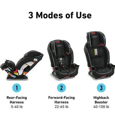 Graco SlimFit 3 in 1 Car Seat, Slim & Comfy Design Saves Space in Your Back Seat, Annabelle**New in box**