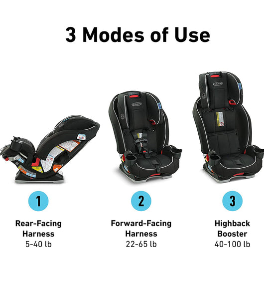 Graco SlimFit 3 in 1 Car Seat, Slim & Comfy Design Saves Space in Your Back Seat, Annabelle**New in box**