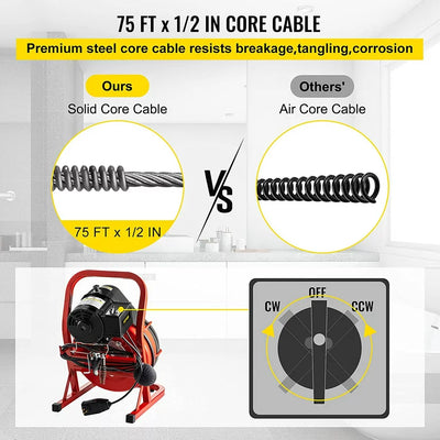 VEVORbrand 75 ft x 1/2 inch Drain Cleaner Machine fit 1 inch (25mm) to 4 inch(100mm) Pipes 370W Portable Electric Drain Auger with Cutters Glove Drain Auger Cleaner Sewer Snake**New in Box**
