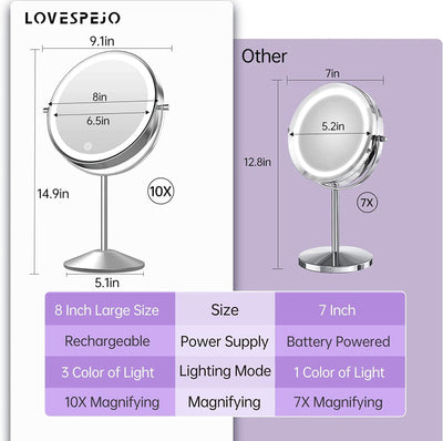 LOVESPEJO Lighted Makeup Mirror with Magnification- NEW IN BOX!!!
