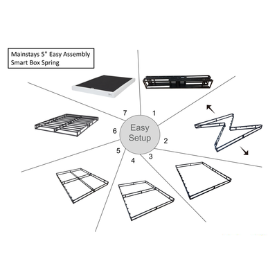 Mainstays 5" Easy Assembly Smart Box Spring, Full- NEW IN BOX!!!