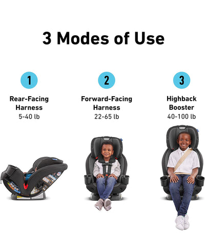 Graco TriRide 3 in 1 Car Seat | 3 Modes of Use from Rear Facing to Highback Booster Car Seat, Clybourne- NEW IN BOX!!!