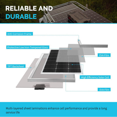 Renogy Solar Panel 100 Watt 12 Volt, High-Efficiency Monocrystalline PV Module Power Charger for RV Marine Rooftop Farm Battery and Other Off-Grid Applications,Single!! NEW IN BOX!!