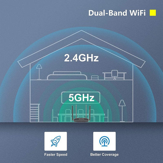 Speedefy AC1200 Gigabit Dual Band WiFi Router for Home**New in Box**