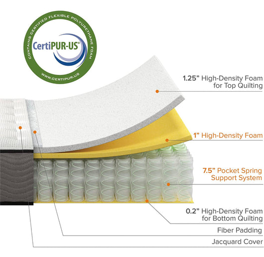 ZINUS 10 Inch Support Plus Pocket Spring Hybrid Mattress, Firm Feel, Queen- NEW IN BOX!!!