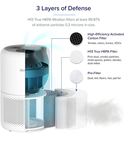 LEVOIT Air Purifier for Home Allergies Pets Hair in Bedroom, H13 True HEPA Filter- NEW IN BOX! (Minor crack from shipping but still functions well!)