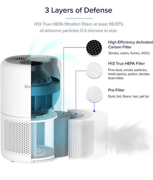 LEVOIT Air Purifier for Home Allergies Pets Hair in Bedroom, H13 True HEPA Filter- NEW IN BOX! (Minor crack from shipping but still functions well!)